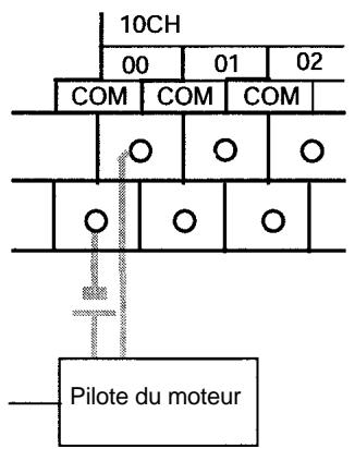 OMRON CPM2C - Câblage - 1