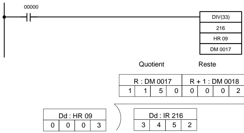 OMRON CPM2C - Example - 1