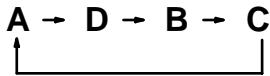 OMRON CPM2C - Description - 5