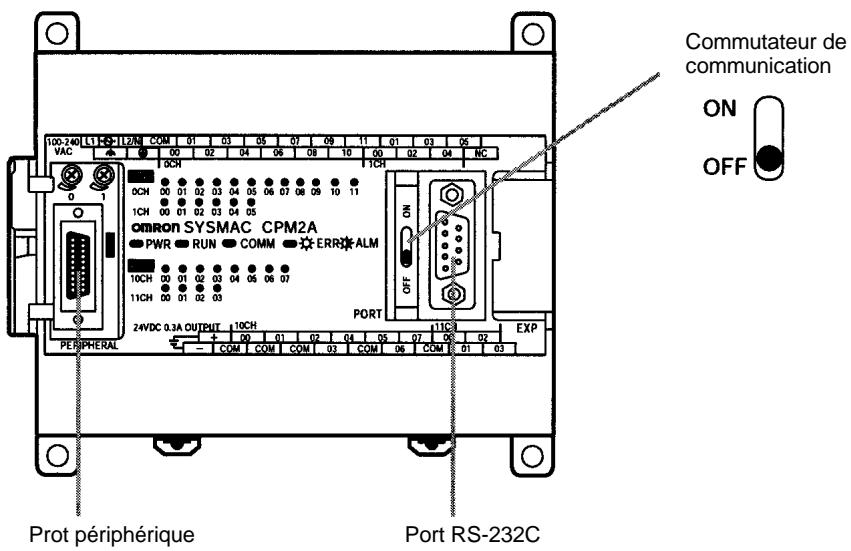 OMRON CPM2C - Paramètres du commutateur de communication du CPM2A - 1