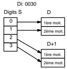 OMRON CPM2C - Indicateur de digit - 3