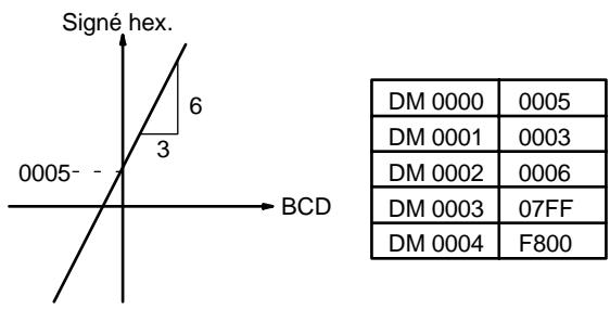 OMRON CPM2C - Example - 2