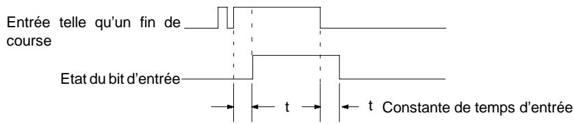 OMRON CPM2C - 1-2-8 Constantes de temps d'entrée (filtrage) - 1