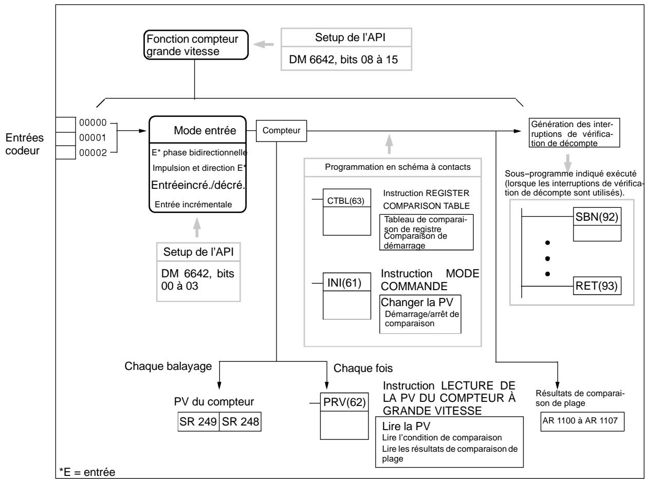 OMRON CPM2C - Exemple de fonctionnement - 2