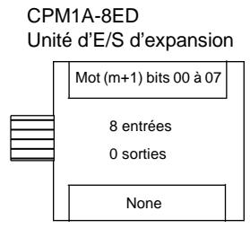 OMRON CPM2C - Affectation de l'unité d'expansion (unités centrales du CPM2A) - 2