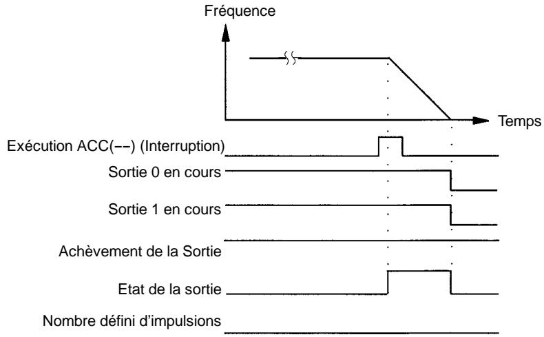 OMRON CPM2C - Relation entre l'etat et le fonctionnement - 3