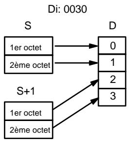 OMRON CPM2C - Indicateur de digit - 3