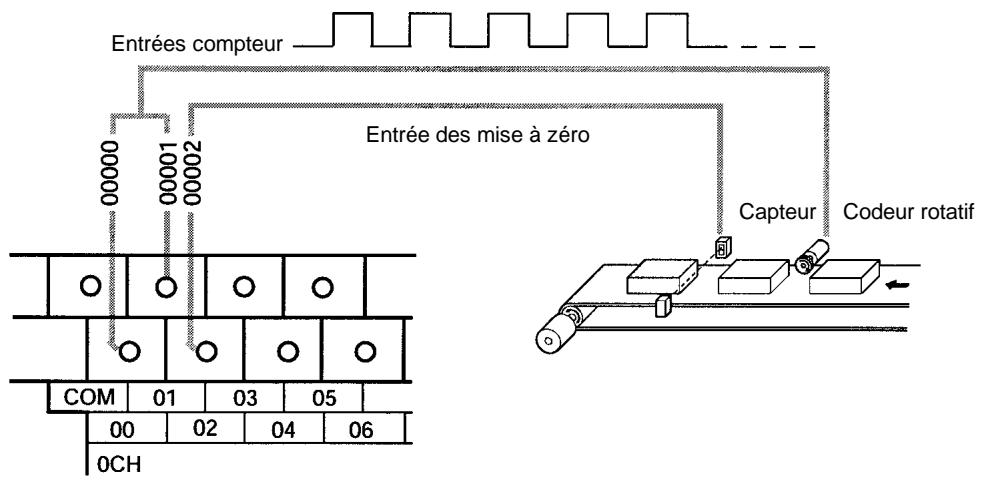 OMRON CPM2C - 2-2-1 Utilisation des compteurs à grande vitesse - 1