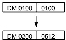 OMRON CPM2C - Example - 2