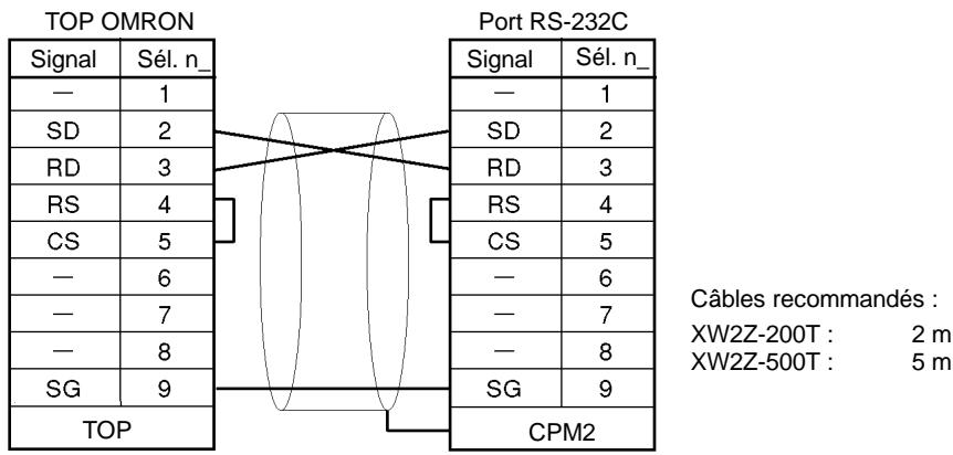OMRON CPM2C - Connexion des câbles - 1