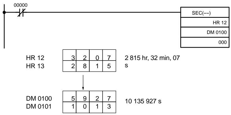 OMRON CPM2C - Example - 1