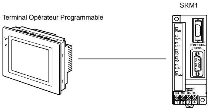 OMRON CPM2C - 4-4-3 Communications entre un NT et un API - 1