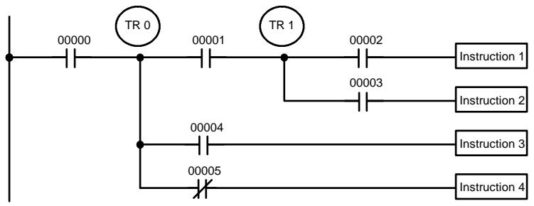 OMRON CPM2C - TR Bits - 2