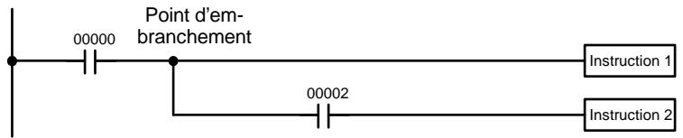 OMRON CPM2C - 6-3-8 Lignes secondaires - 1