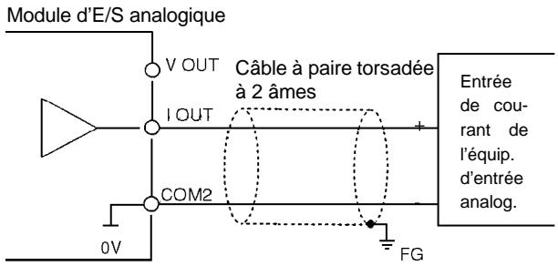 OMRON CPM2C - Sorties de courant - 1