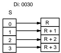 OMRON CPM2C - Indicateur de digit - 3