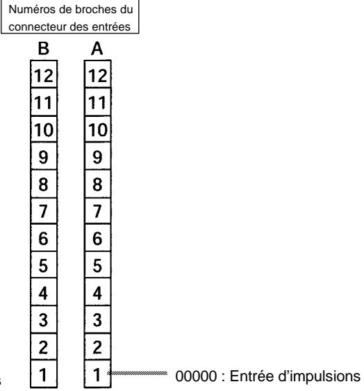OMRON CPM2C - Câblage d'entrée - 8