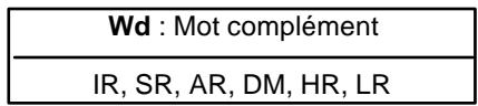 OMRON CPM2C - Zones de données d'opérandes - 1