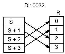 OMRON CPM2C - Indicateur de digit - 4