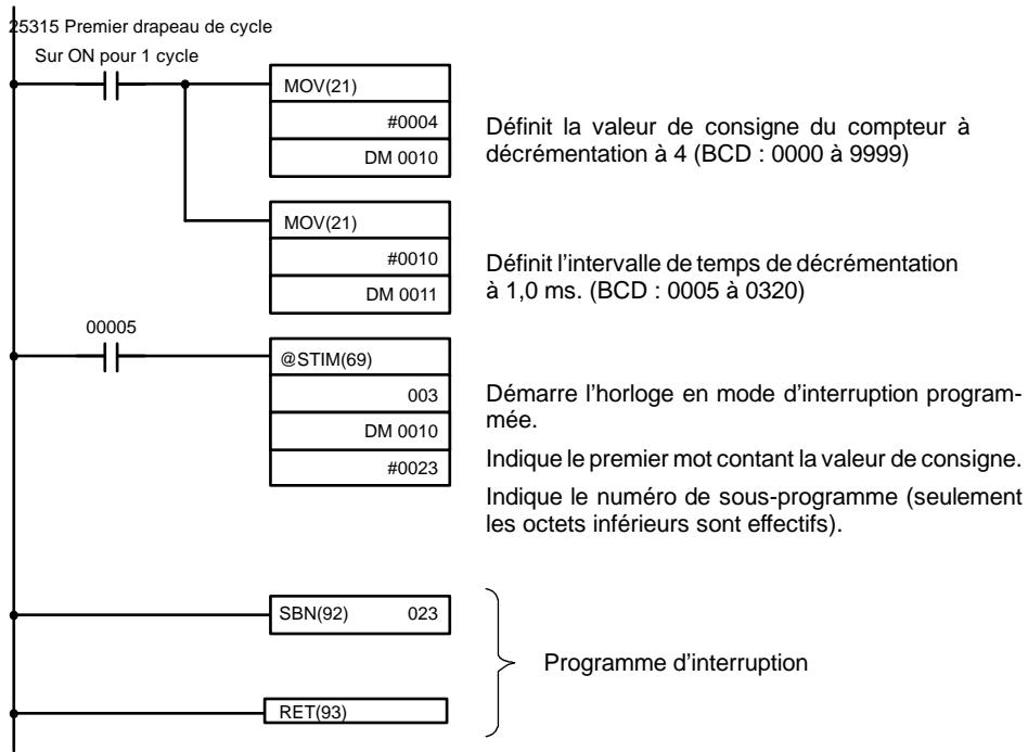 OMRON CPM2C - Exemple d'application (Mode d'interruption programmée) - 1