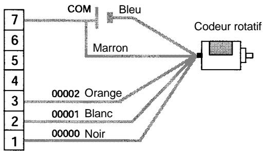 OMRON CPM2C - Explication - 3