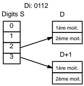OMRON CPM2C - Indicateur de digit - 4