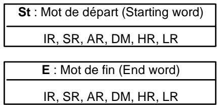 OMRON CPM2C - Drapeaux - 1