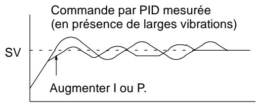 OMRON CPM2C - Réglage des paramètres PID - 3