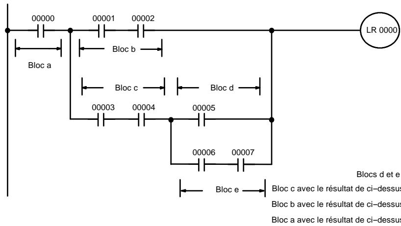 OMRON CPM2C - Schémas compliqués - 5