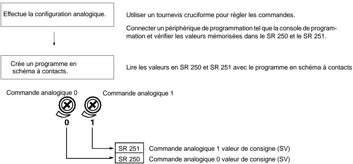 OMRON CPM2C - Utilisation des commandes analogiques - 1