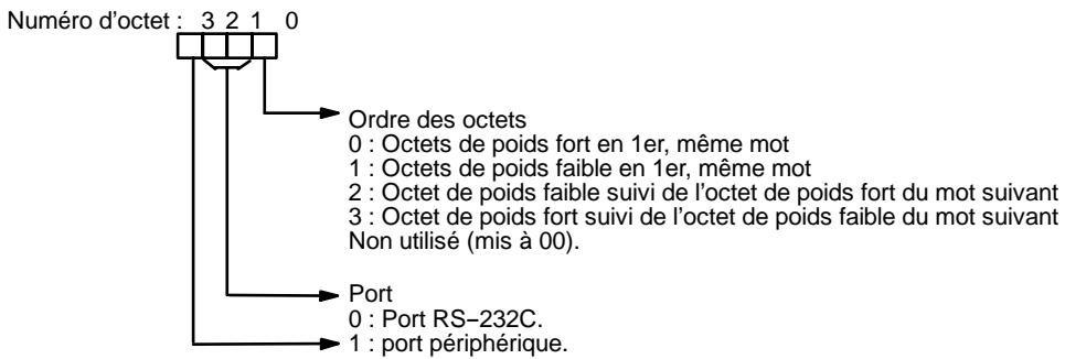 OMRON CPM2C - Mot de commande - 1