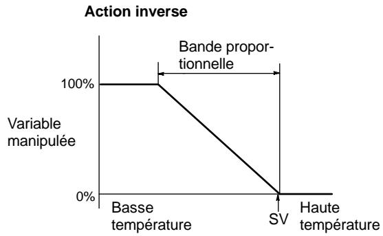OMRON CPM2C - Sens de l'action - 1