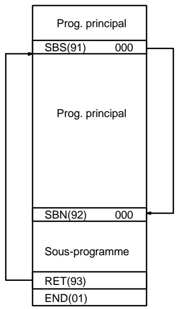 OMRON CPM2C - Description - 1