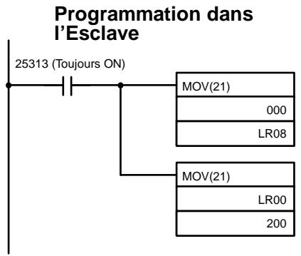 OMRON CPM2C - Exemple de programme - 2