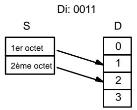 OMRON CPM2C - Indicateur de digit - 2