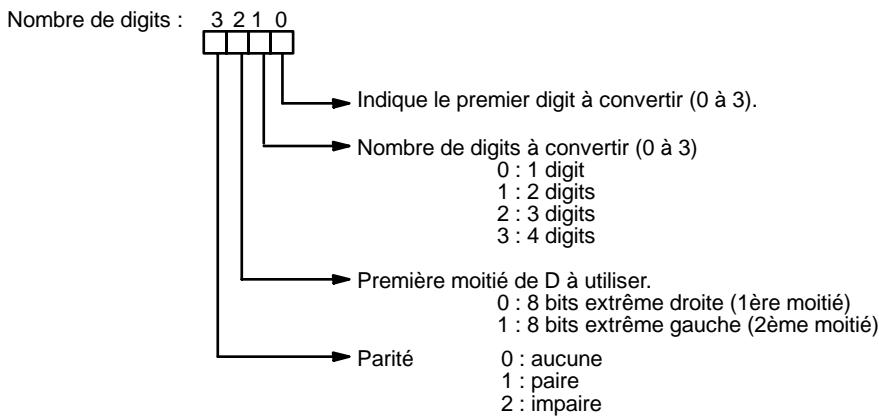 OMRON CPM2C - Indicateur de digit - 1