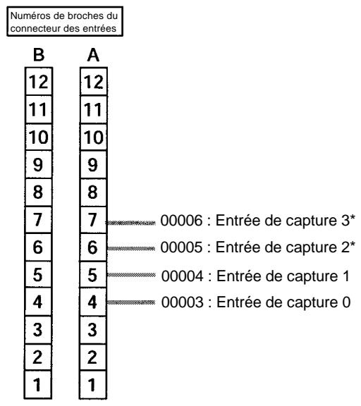 OMRON CPM2C - 2-12-2 Entrées de capture des CPM2A/CPM2C - 7