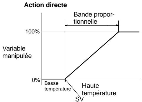 OMRON CPM2C - Sens de l'action - 2