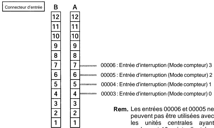 OMRON CPM2C - Câblage des entrées - 3