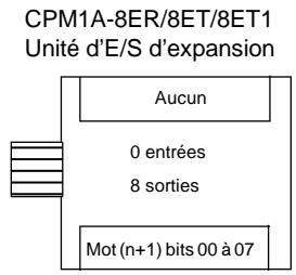 OMRON CPM2C - Affectation de l'unité d'expansion (unités centrales du CPM2A) - 3