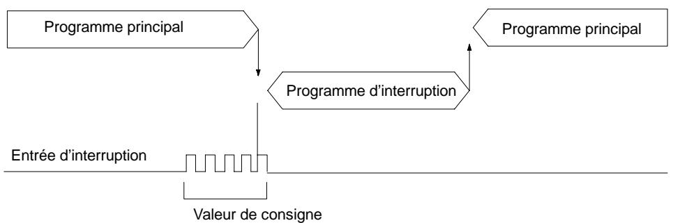 OMRON CPM2C - Exemple de programme - 2