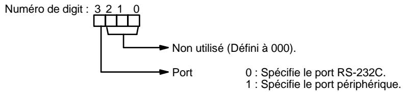OMRON CPM2C - Mode liaison à l'ordinateur - 1