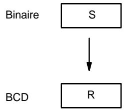 OMRON CPM2C - Description - 1