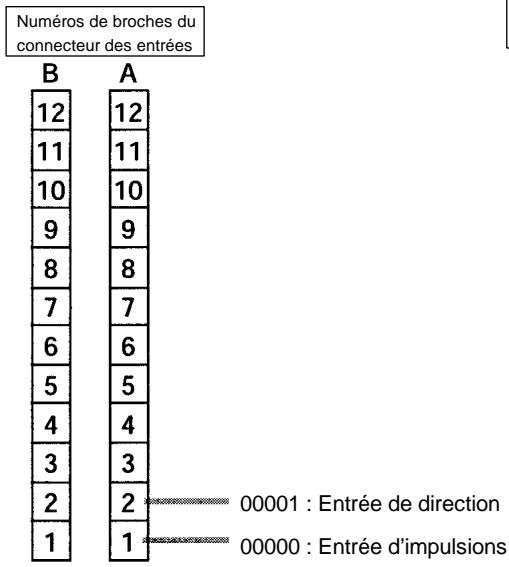 OMRON CPM2C - Câblage d'entrée - 7