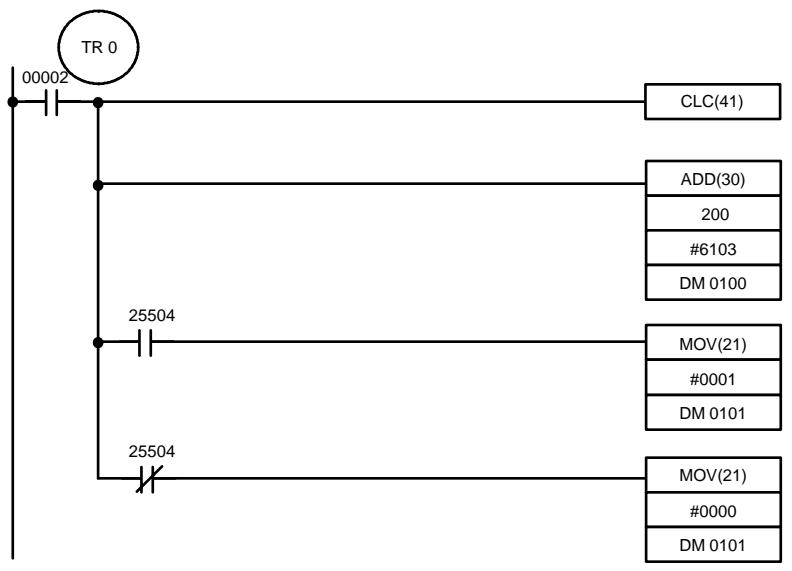 OMRON CPM2C - Example - 1