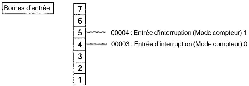 OMRON CPM2C - Câblage des entrées - 2