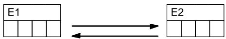 OMRON CPM2C - 7-17-5 DATA EXCHANGE - XCHG(73) - 1