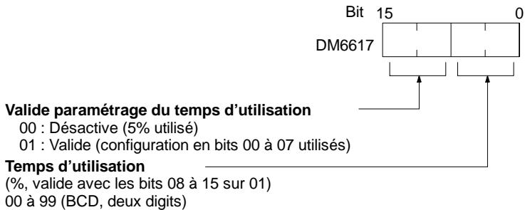 OMRON CPM2C - 1-2-5 Temps d'utilisation du port péripérique - 1