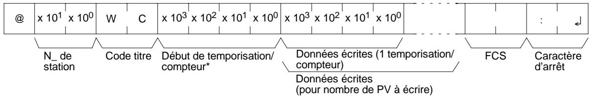OMRON CPM2C - Format de commande - 1
