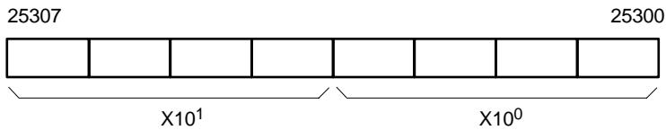OMRON CPM2C - Description - 1